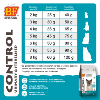 BF Petfood Control Urinary &amp; Sterilised - Kattenvoer - Kip - Zalm - 1,5 kg