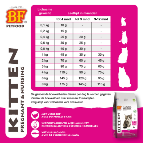 BF Kitten - Premium Cat 1,5 kg