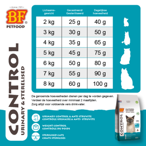 BF Petfood Control Urinary & Sterilised - Kattenvoer - Kip - Zalm - 1,5 kg